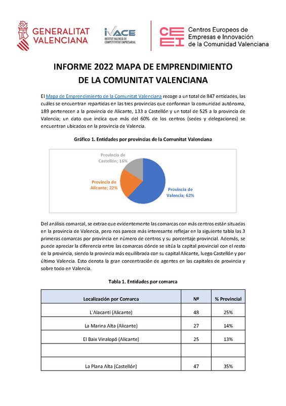 Informe 2022 Mapa Emprendimiento Comunitat Valenciana