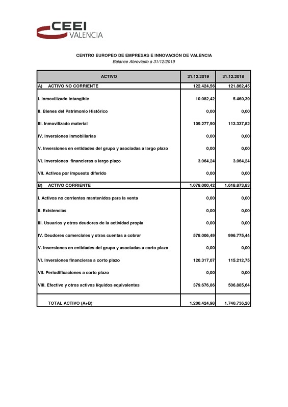 Cuentas Anuales CEEI VLC 2019