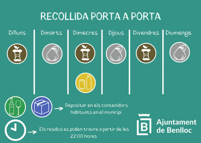 Benlloc
