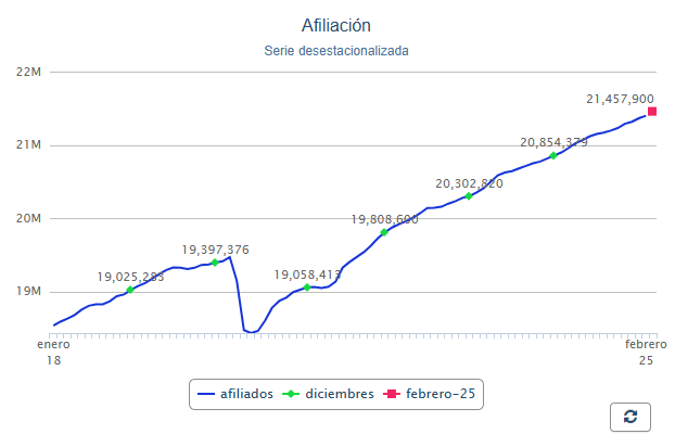 afiliacion-ss-marzo-2025-portada