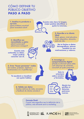 Cómo definir tu público objetivo paso a paso