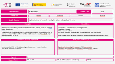Challenge: Implementation of IoT sensors in a painting line to improve the quality of the parts