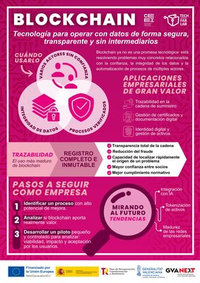 Blockchain: Tecnología para operar con datos de forma segura, transparente y sin intermediarios