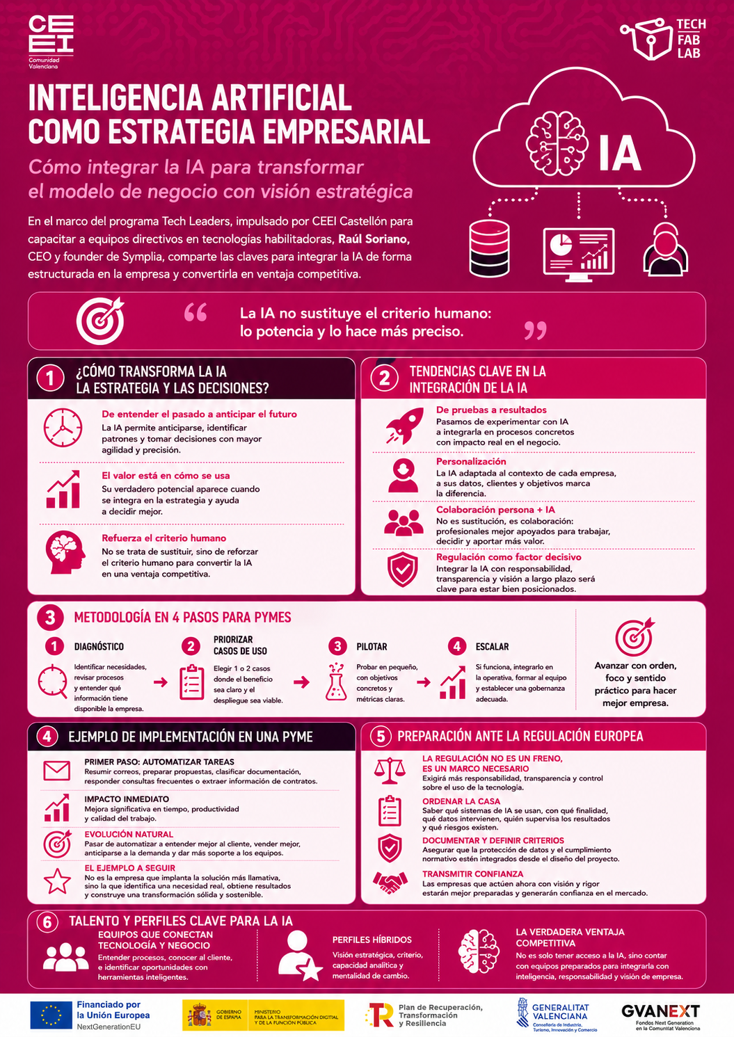 Inteligencia Artificial como Estrategia Empresarial