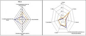 Estrategias de fidelizaci�n en entornos B2B y B2C