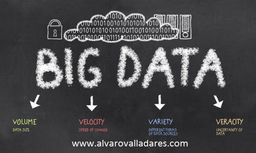 Evoluci�n hasta el Big Data