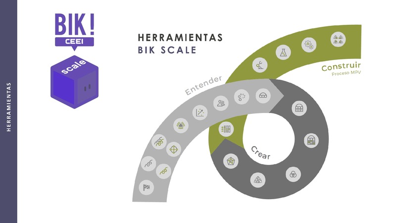 Fase Crear - 4 Herramienta Escenarios Oportunidad - BIKSCALE