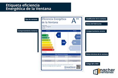 Como saber si una ventana es efectiva energticamente hablando... etiquetas