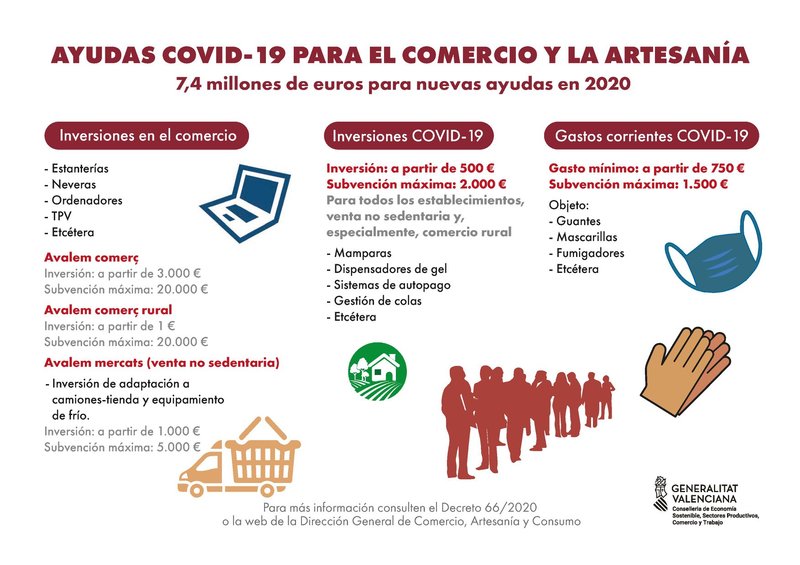 Ayudas Comercio 2020 Comunitat Valenciana