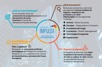 Ventajas de participar en el InsurChallenge Legaltech de Santaluc�a Impulsa